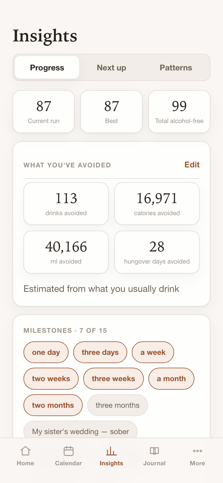 Insights showing drinks, calories and hours avoided, plus milestones